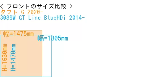 #タフト G 2020- + 308SW GT Line BlueHDi 2014-
